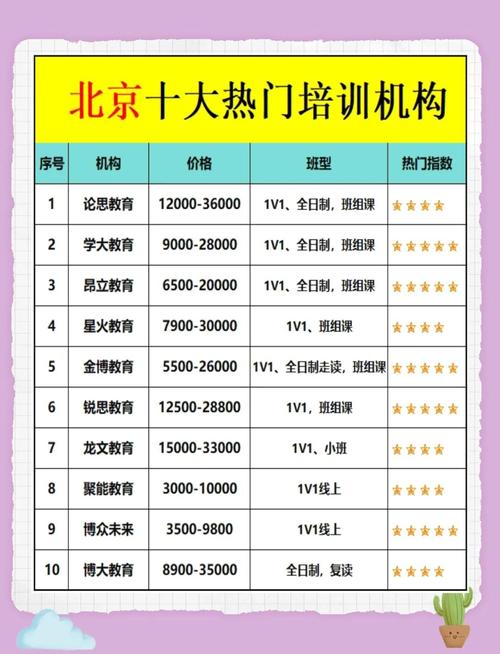 北京哪家php培训机构好