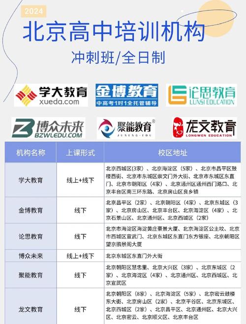 php网站开发哪个培训学校好