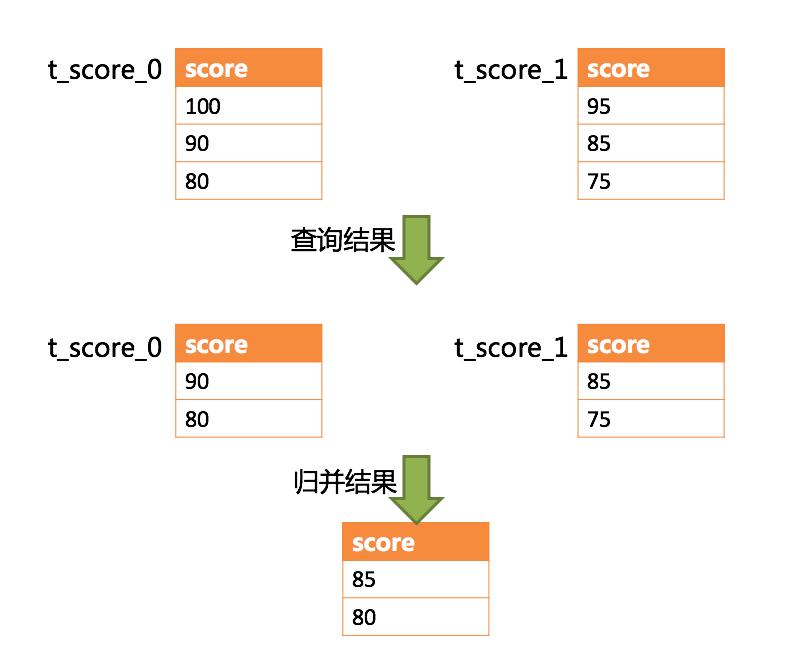 mergesort java
