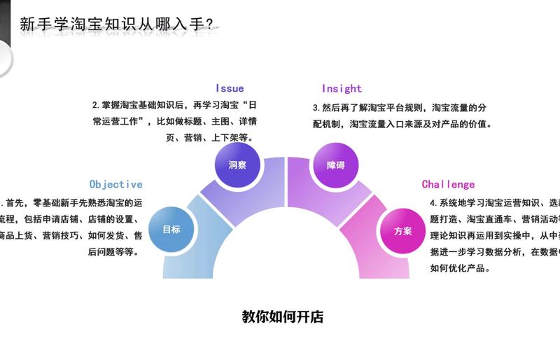 怎么在淘宝上开店