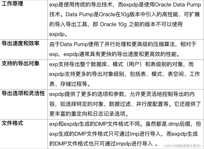 oracle impdp 参数