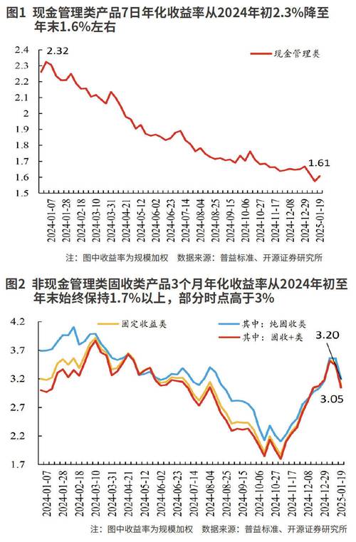 余额宝 投资标的