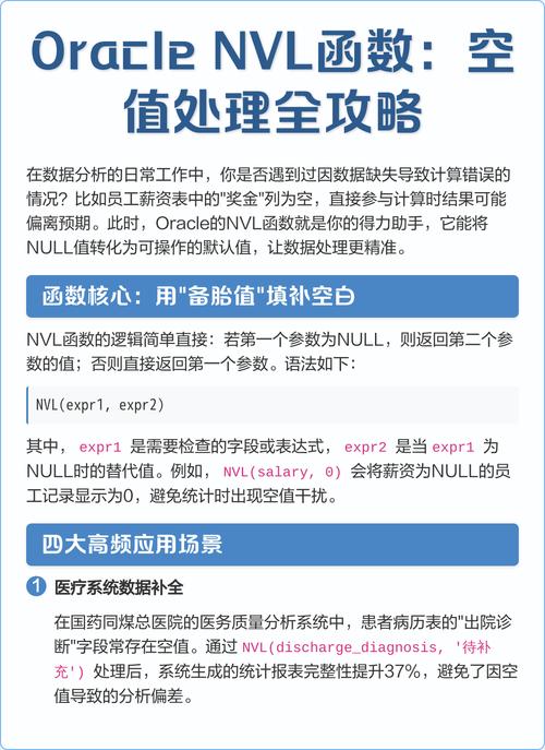 nvl sqlserver SQLServer和Oracle常用函数对比4.11