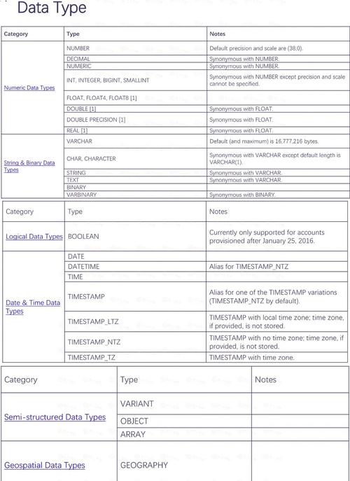 nvl sqlserver