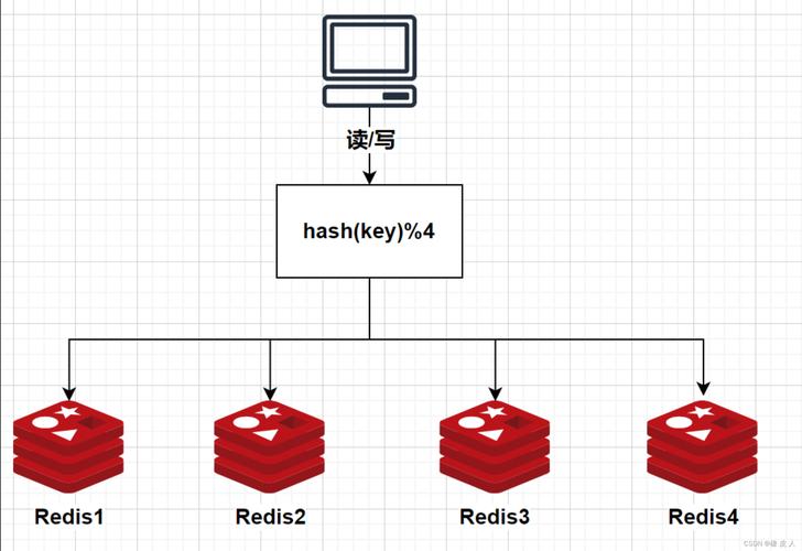redis hash原理
