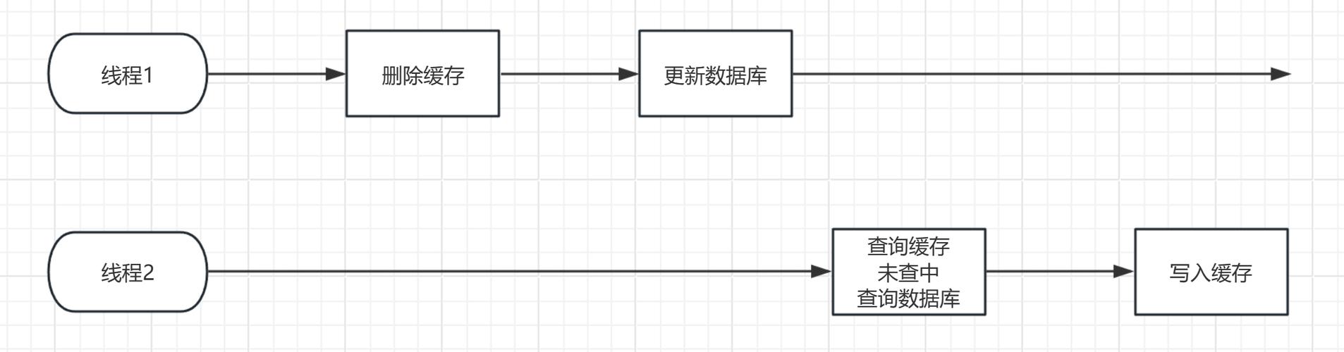 redis hash原理
