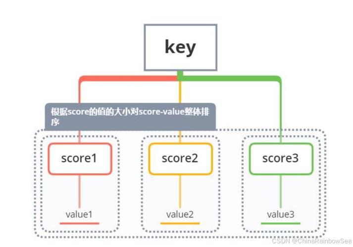 redis hash原理