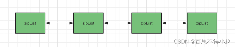 redis hash原理