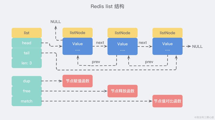 redis hash原理