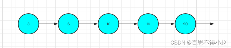 redis hash原理