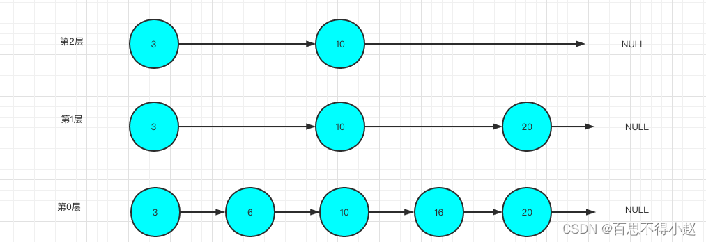 redis hash原理
