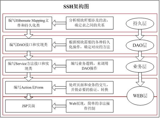 java servlet实现