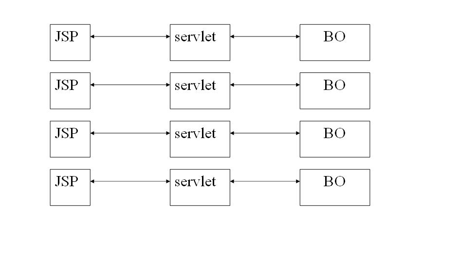 java servlet实现
