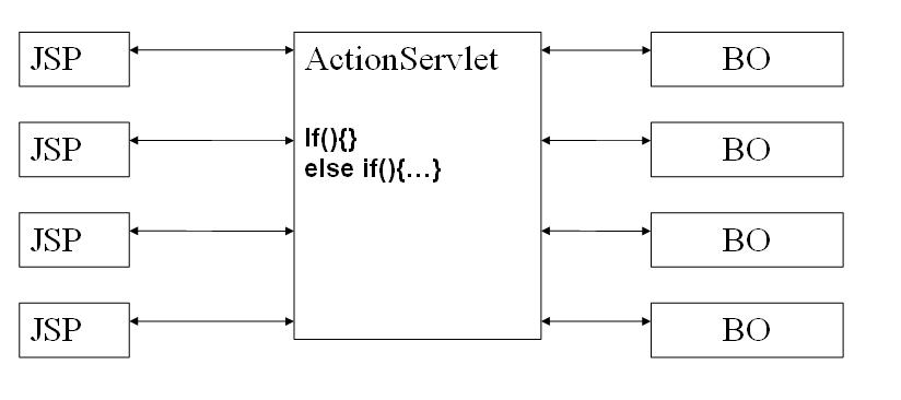 java servlet实现