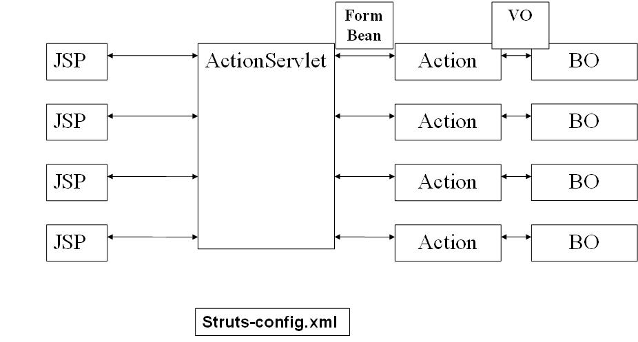 java servlet实现