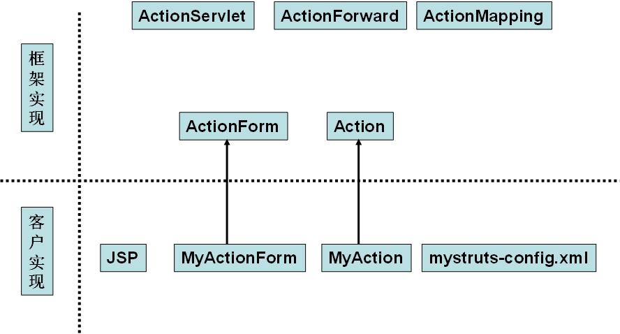 java servlet实现