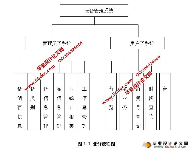数据库设备管理系统源码