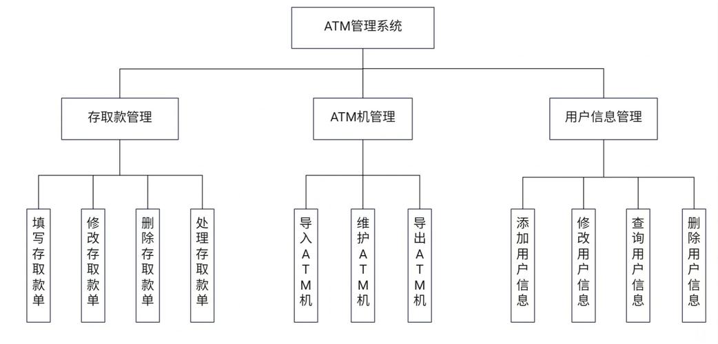 数据库设备管理系统源码