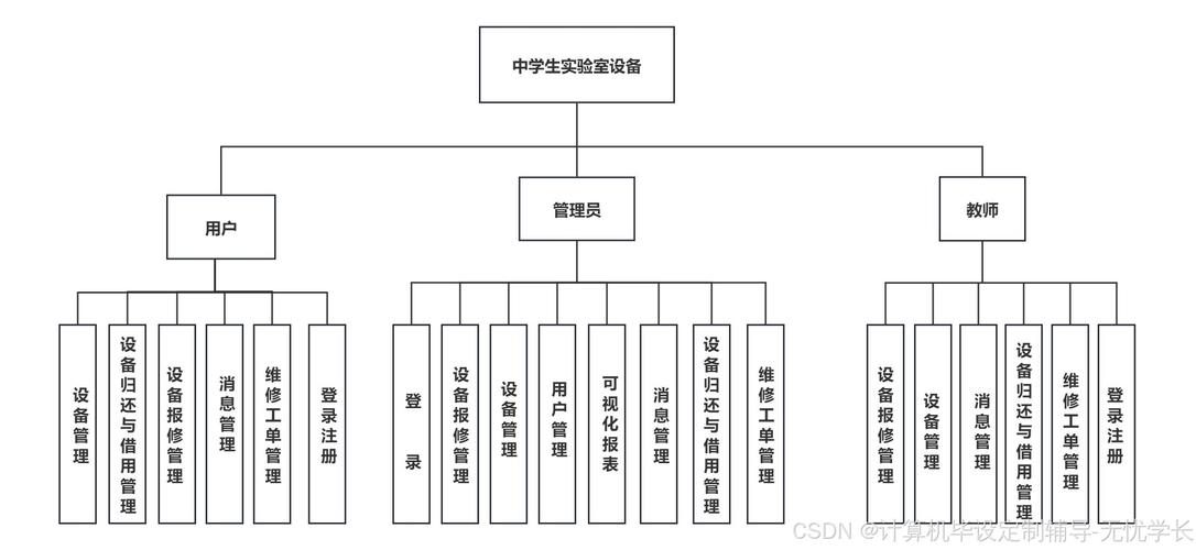 数据库设备管理系统源码