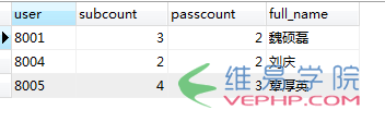 php网站数据统计