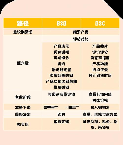 B2B是什么意思？全面解析企业对企业商业模式与平台