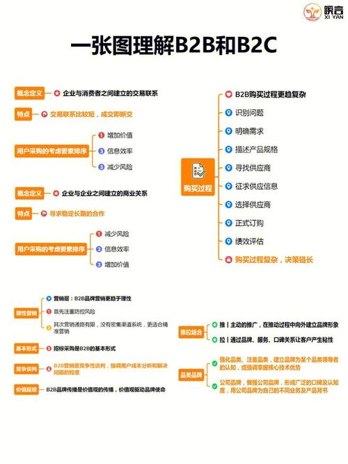 b2b分销系统解释