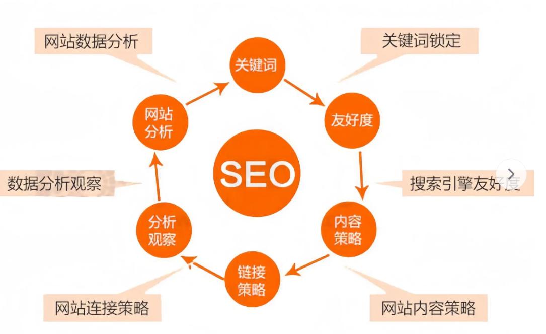 seo关键词怎么成交