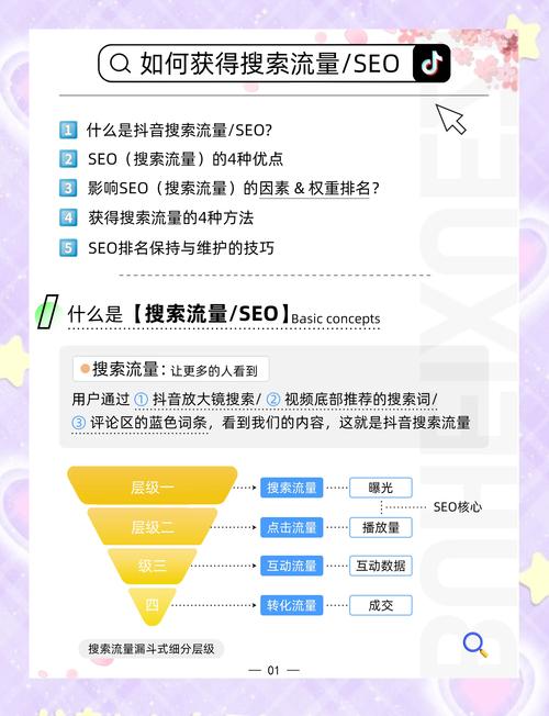 seo关键词怎么成交
