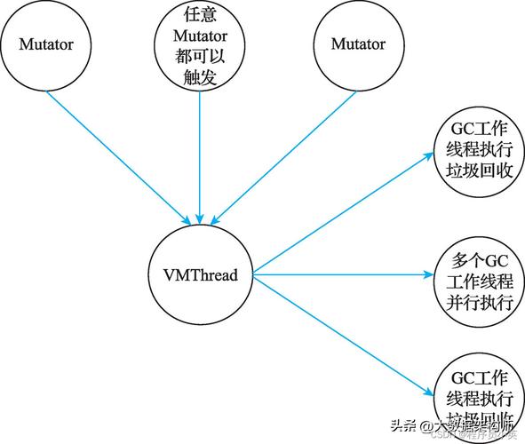 请简述java的内存回收机制
