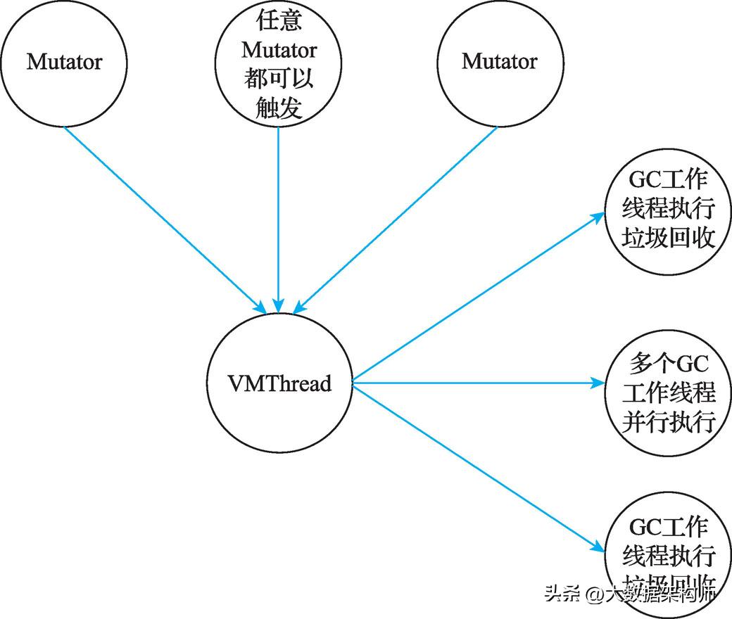 请简述java的内存回收机制
