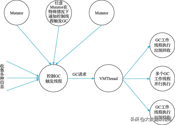 请简述java的内存回收机制