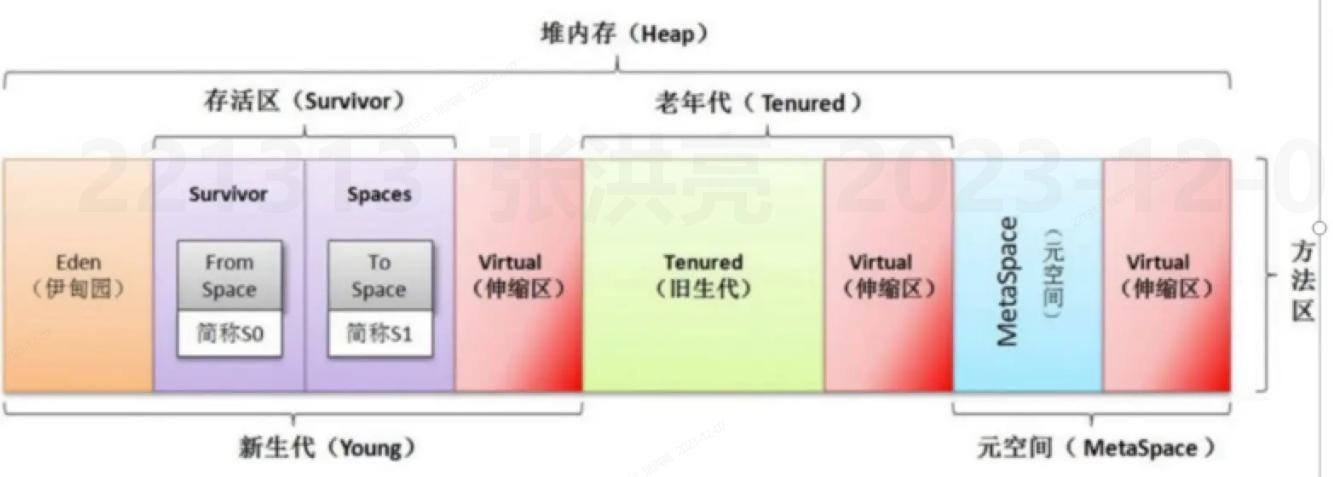 请简述java的内存回收机制