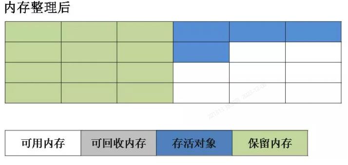 请简述java的内存回收机制