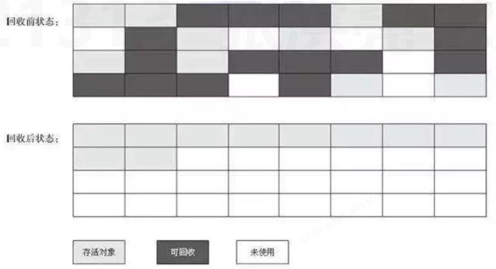 请简述java的内存回收机制
