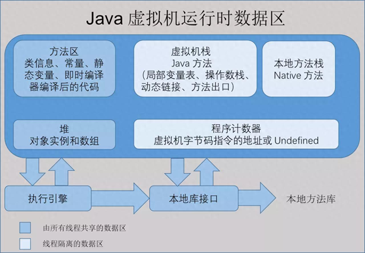 JVM 概述及各区域介绍