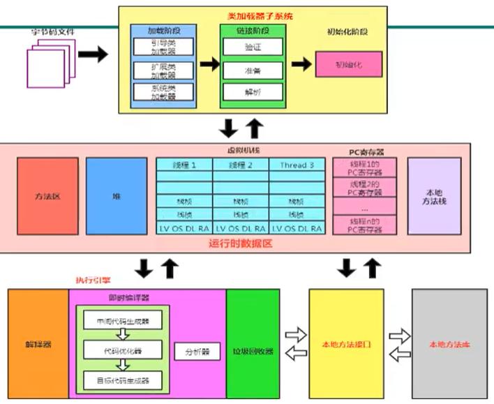 请简述java的内存回收机制