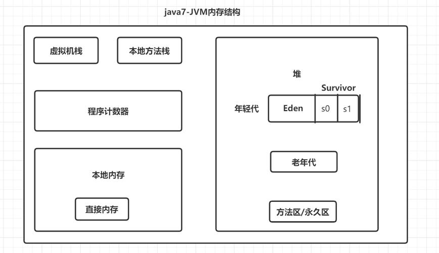 请简述java的内存回收机制