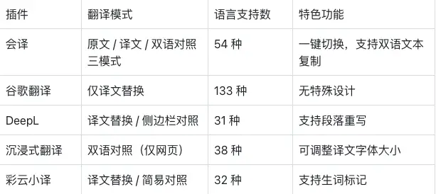 网页即时翻译插件