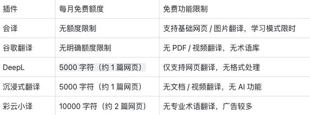 网页即时翻译插件