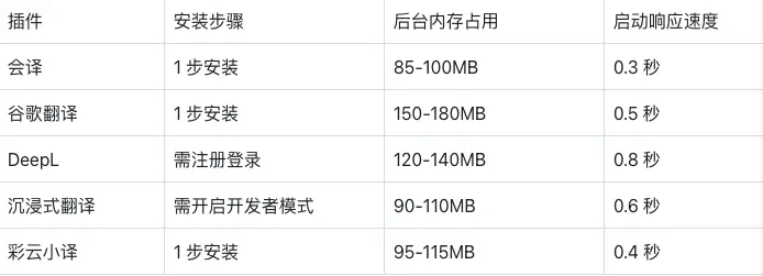网页即时翻译插件