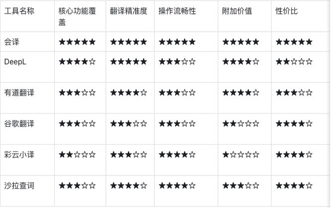 网页即时翻译插件