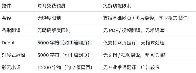 网页即时翻译插件