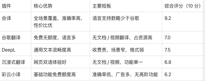 网页即时翻译插件