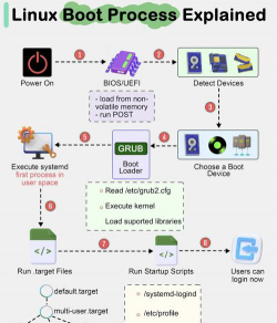 linux怎么运行java程序