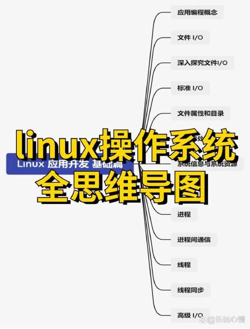 linux下运行java程序