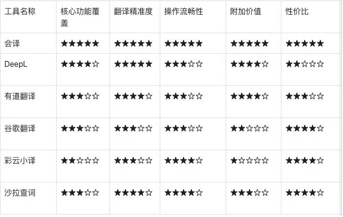 网页即时翻译插件