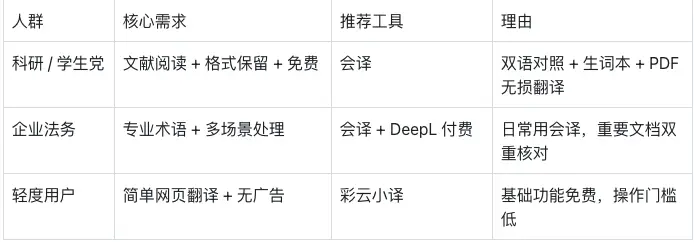 网页即时翻译插件