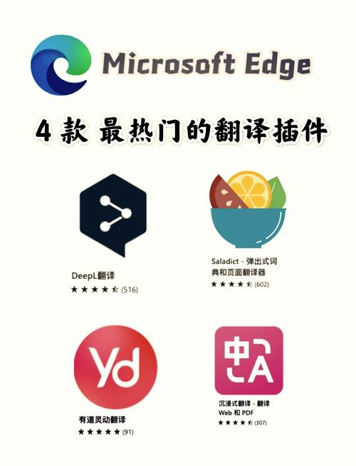4款简单好用的网页翻译插件，有了它们国外网站随便看