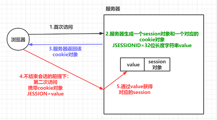 php session 超时时间