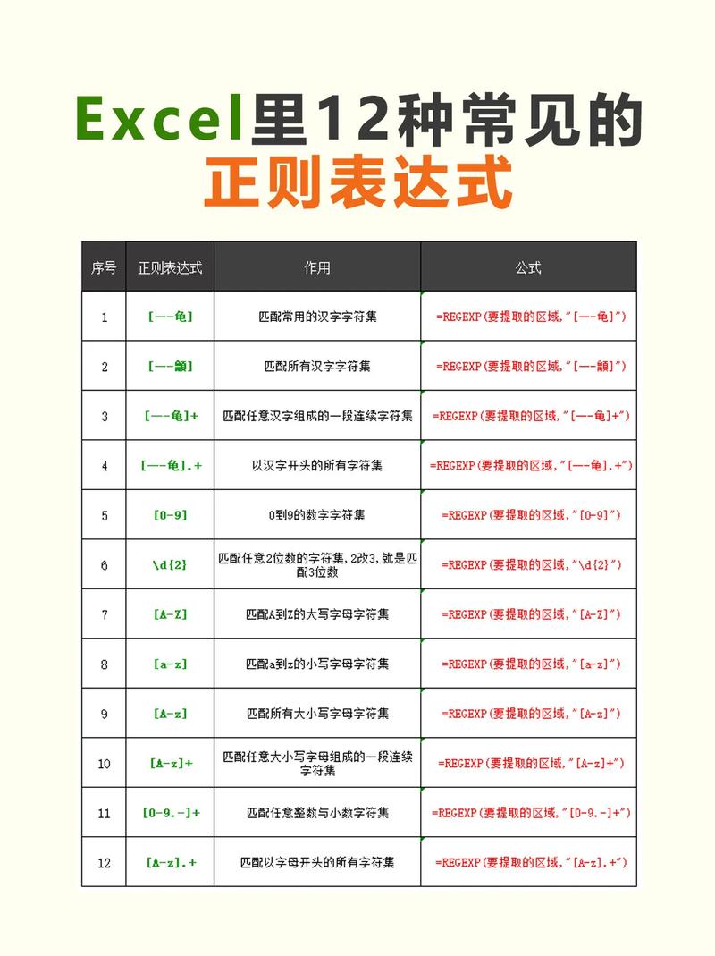正则表达式